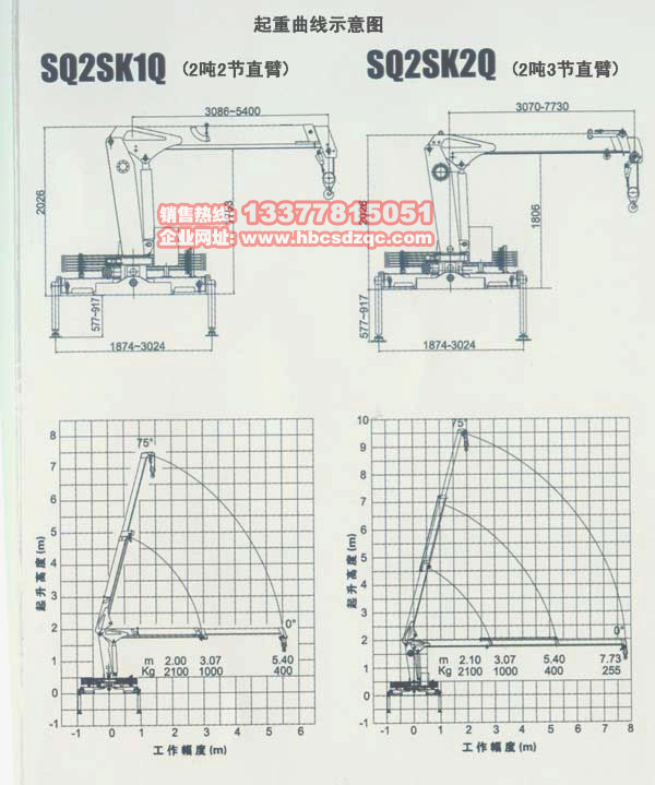 2C(j)(sh)