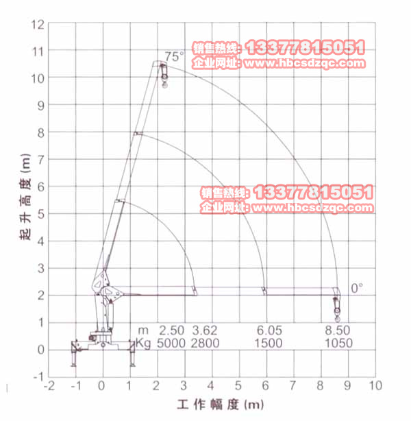 칤5(ji)ֱۣSQ5SK2QC(sh)